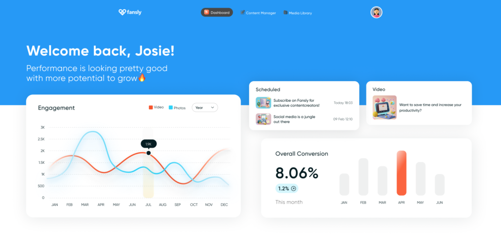 Qué necesito para abrir una cuenta en Fansly a nivel visual